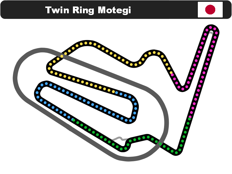 File:Twin Ring Motegi-2008.10.19.jpg - Wikimedia Commons