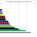 TCN supergrid