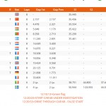 Round 1 – 8 laps