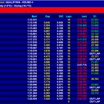 BTCC qualifying 25 mins