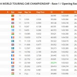 WTCC Round 3 2016