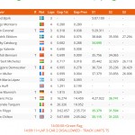 WTCC Q1