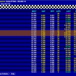 Roudn 19Qualifying