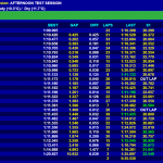 TSL Timing times at 2 hours