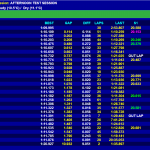 TSL Timing times at 3 hours