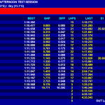 TSL Timing times at 52 minutes