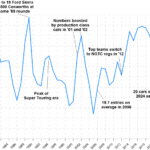 Data: TouringCars.Net